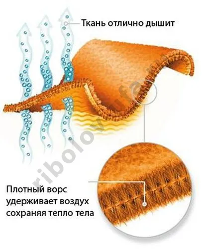 Куртка (пуловер) Kola Salmon Fleece Neoclassic цв.Charcoal L