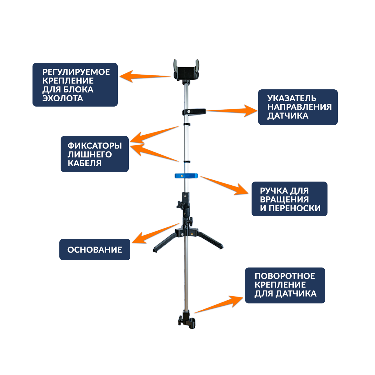 Ротатор Практик