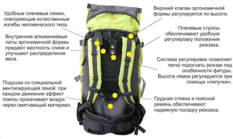 Рюкзак Helios Travel 100 л