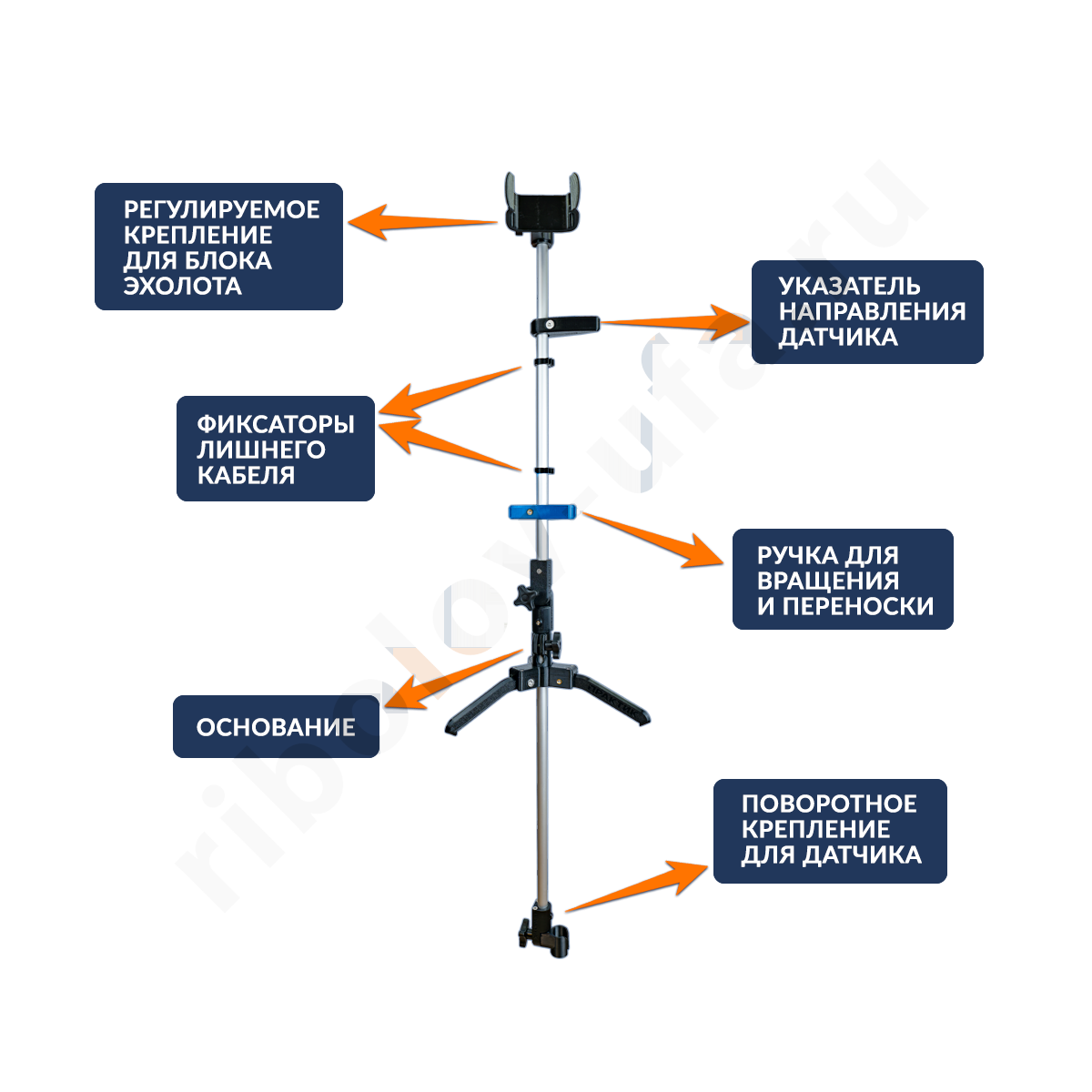 Ротатор Практик