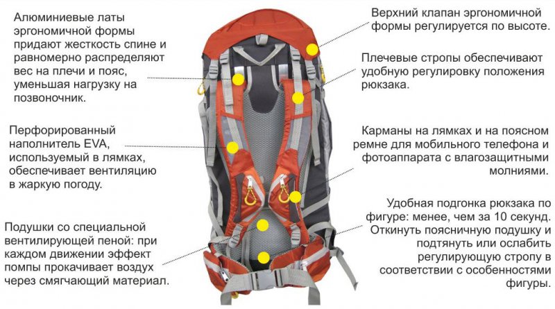 Рюкзак Helios Hiker 65 л