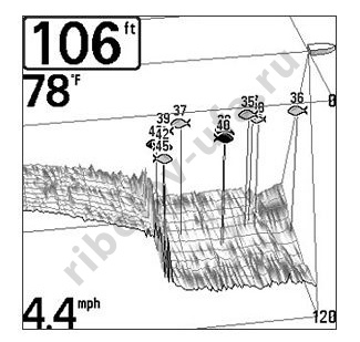 Эхолот Humminbird 748*3D